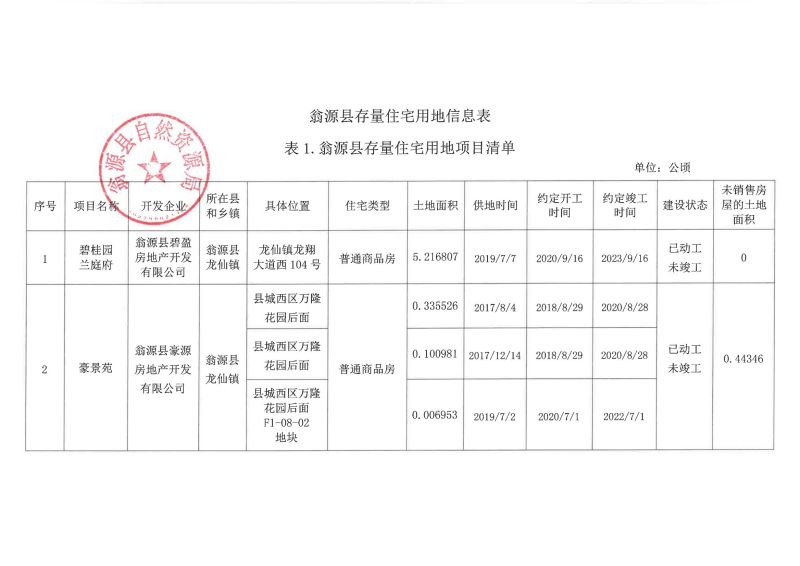 22.03.31翁源县存量住宅用地信息表_00.jpg