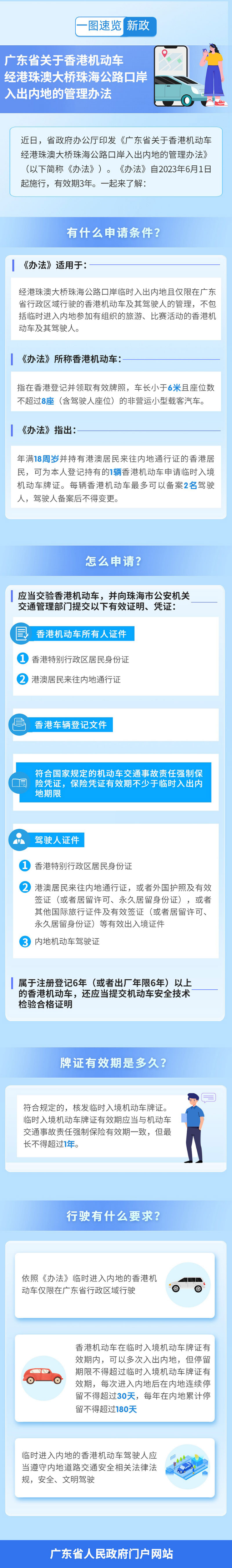 广东省关于香港机动车经港珠澳大桥珠海公路口岸入出内地的管理办法.jpg
