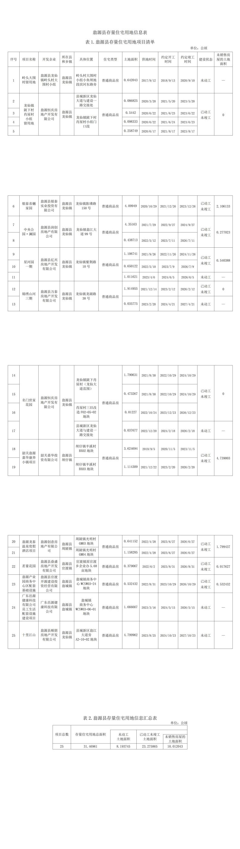 24.01.03翁源县存量住宅用地信息表.jpg