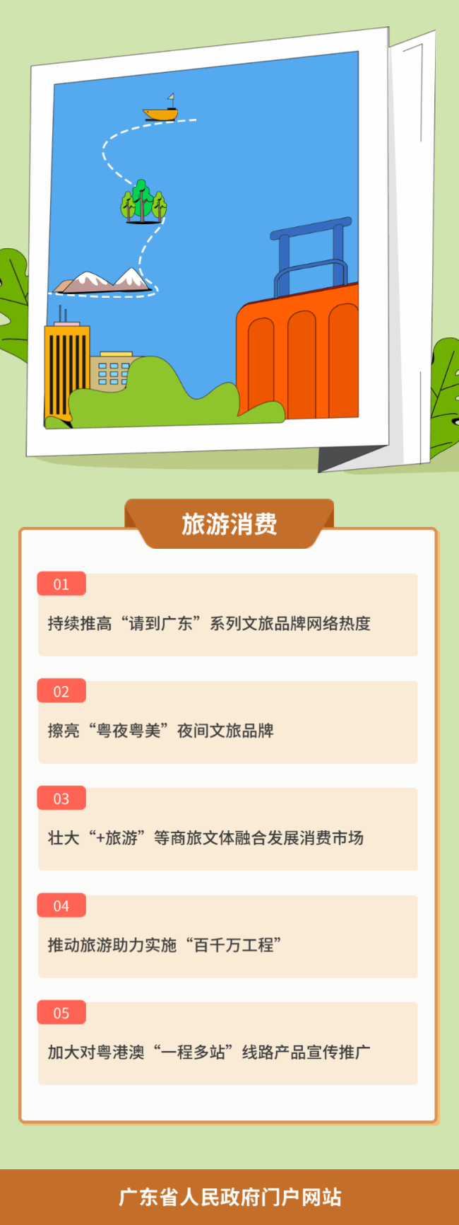 一组海报带您读懂《广东省促进服务消费高质量发展若干措施》6.gif