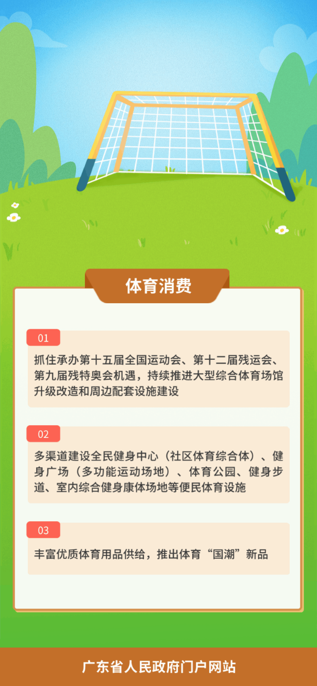 一组海报带您读懂《广东省促进服务消费高质量发展若干措施》7.gif