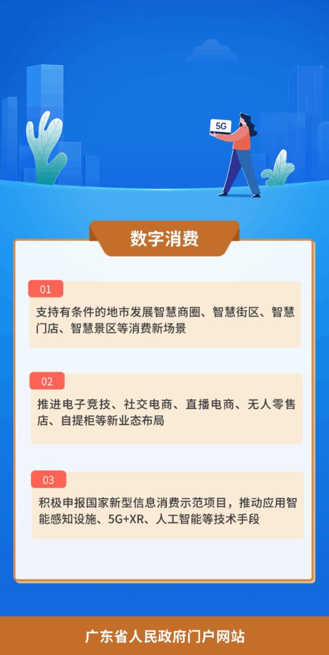一组海报带您读懂《广东省促进服务消费高质量发展若干措施》11.gif