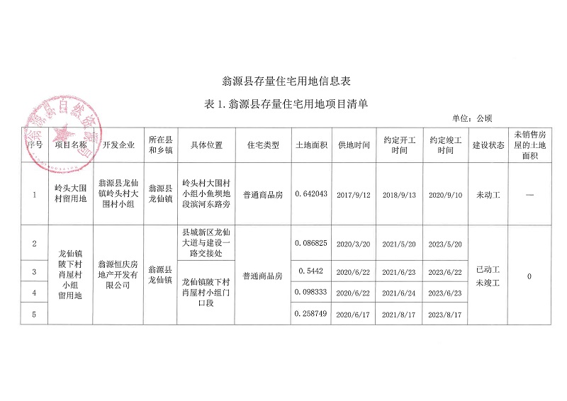 25.04.07翁源县存量住宅用地信息表_页面_1.jpg