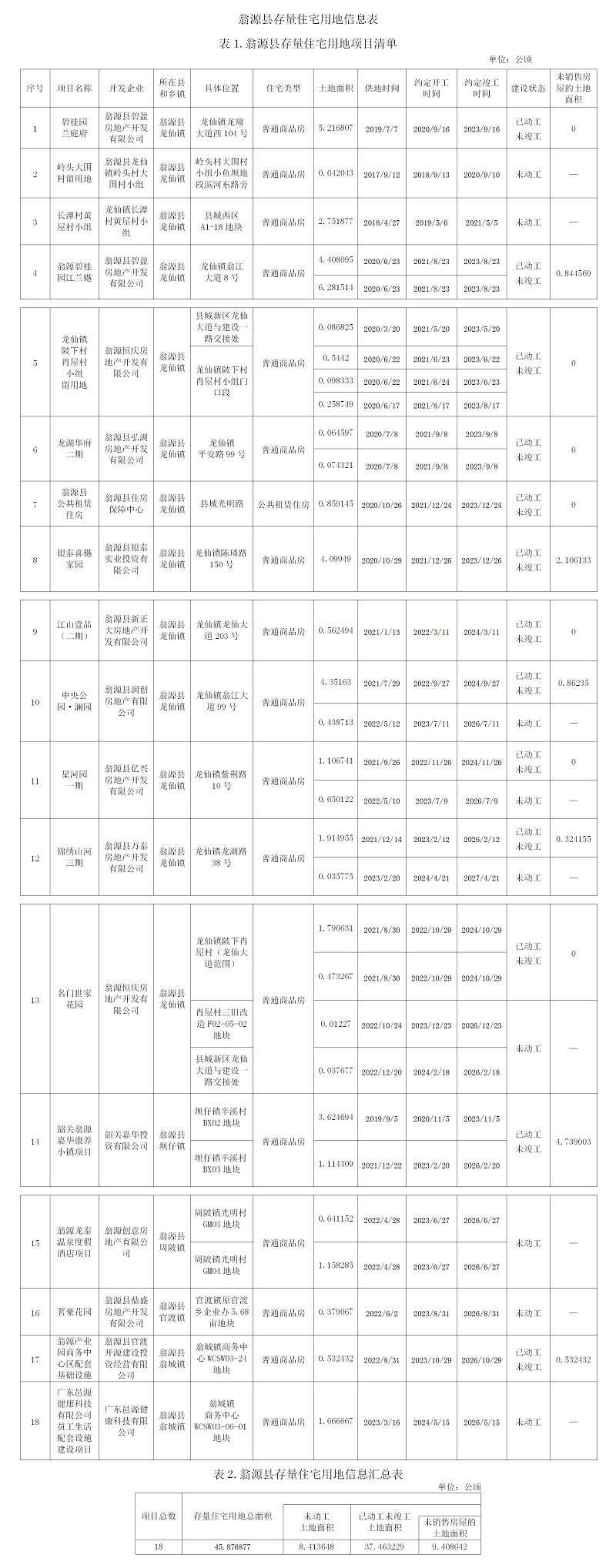23.4.3翁源县存量住宅用地信息表_01.jpg