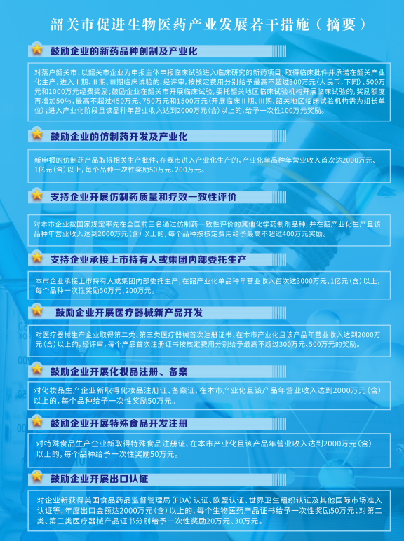 韶关市促进生物医药产业发展若干措施.png