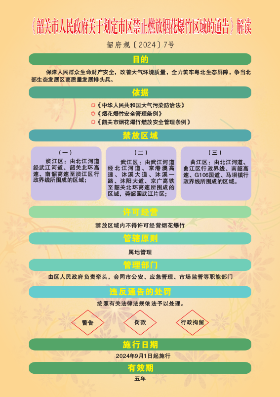 一图读懂《韶关市人民政府关于划定市区禁止燃放烟花爆竹区域的通告》.png