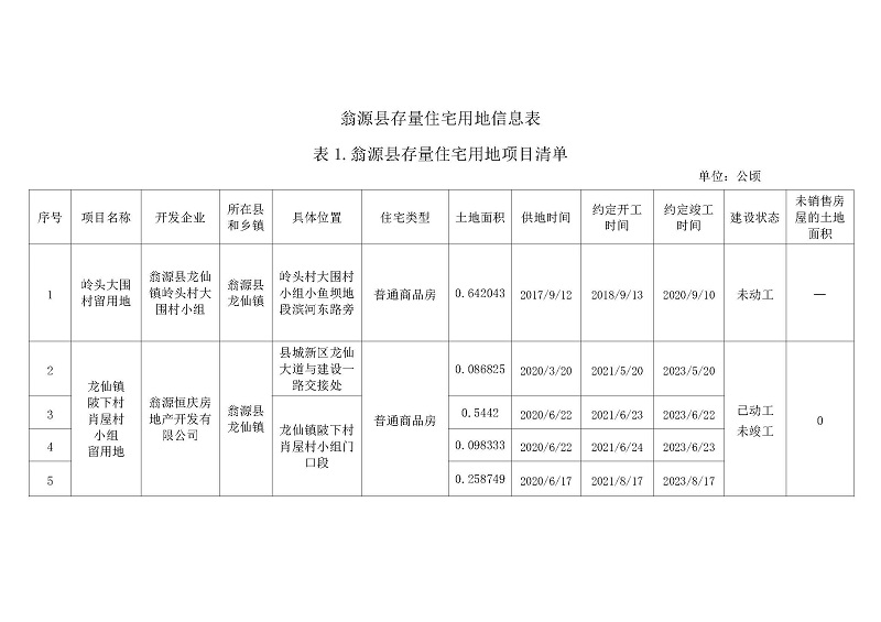 25.01.02翁源县存量住宅用地信息表1.jpg