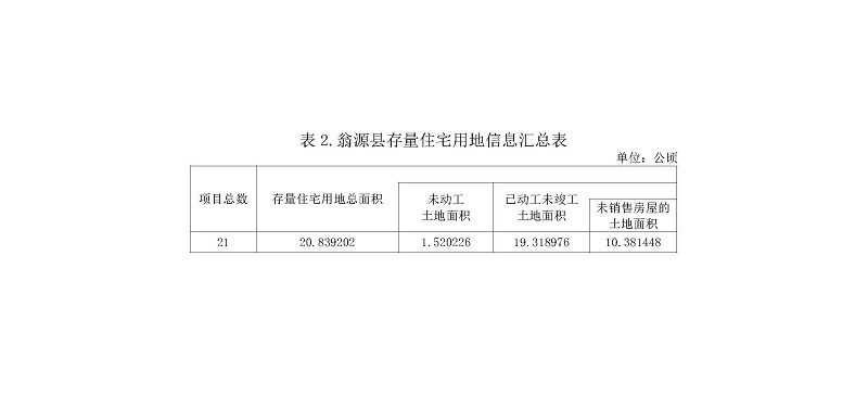 25.01.02翁源县存量住宅用地信息表5.jpg