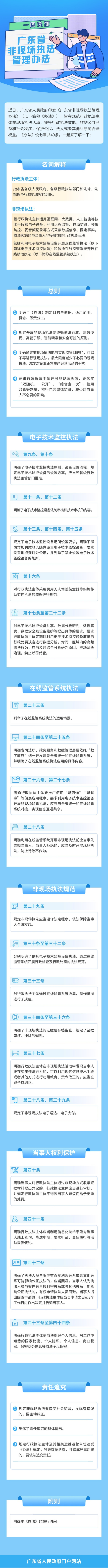 一图读懂广东省非现场执法管理办法.jpg